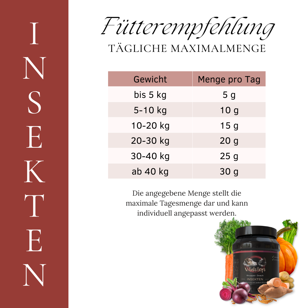 Vitalsteps Knusper-Snack Insekten Fütterungsempfehlung mit täglicher Maximalmenge nach Hundegewicht