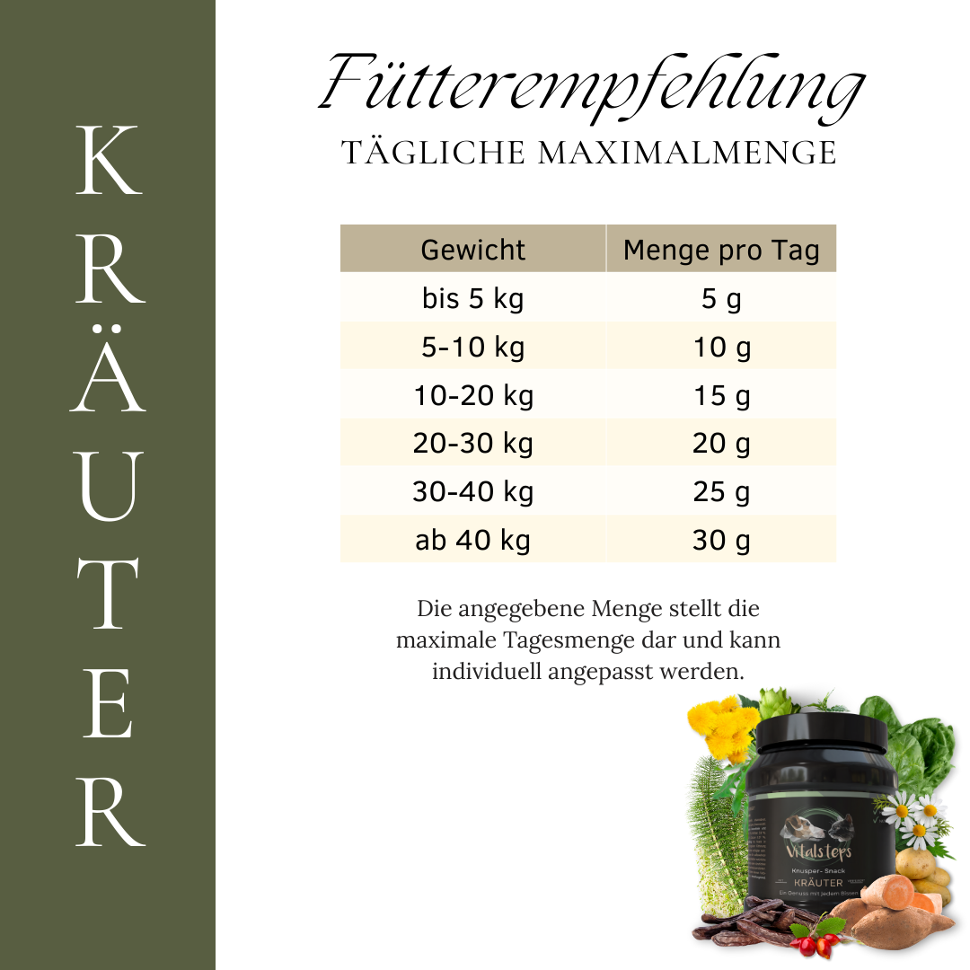 Vitalsteps Knusper-Snack Kräuter Fütterungsempfehlung mit täglicher Maximalmenge nach Hundegewicht