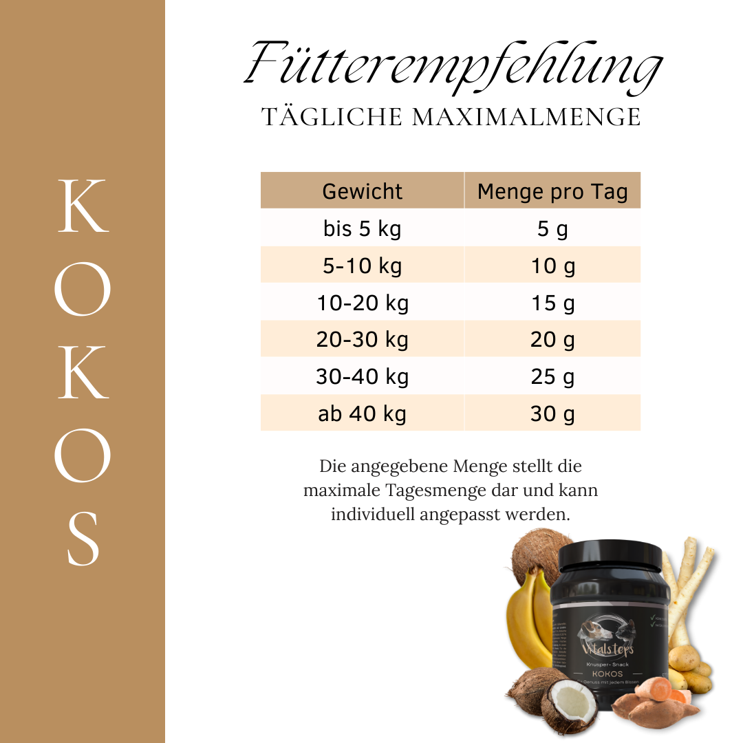 Vitalsteps Knusper-Snack Kokos Fütterungsempfehlung mit täglicher Maximalmenge nach Hundegewicht