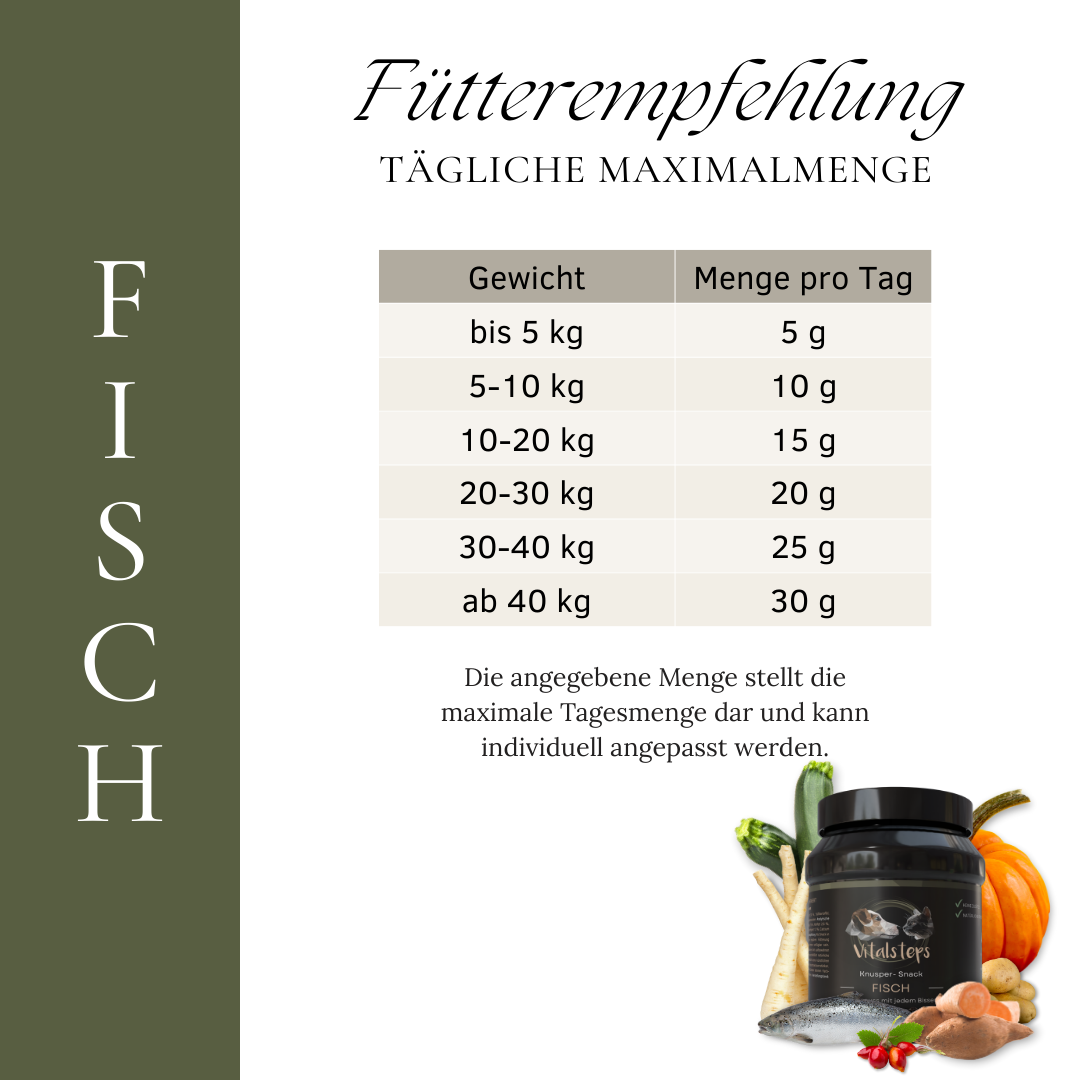 Vitalsteps Knusper-Snack Fisch Fütterungsempfehlung mit täglicher Maximalmenge nach Hundegewicht