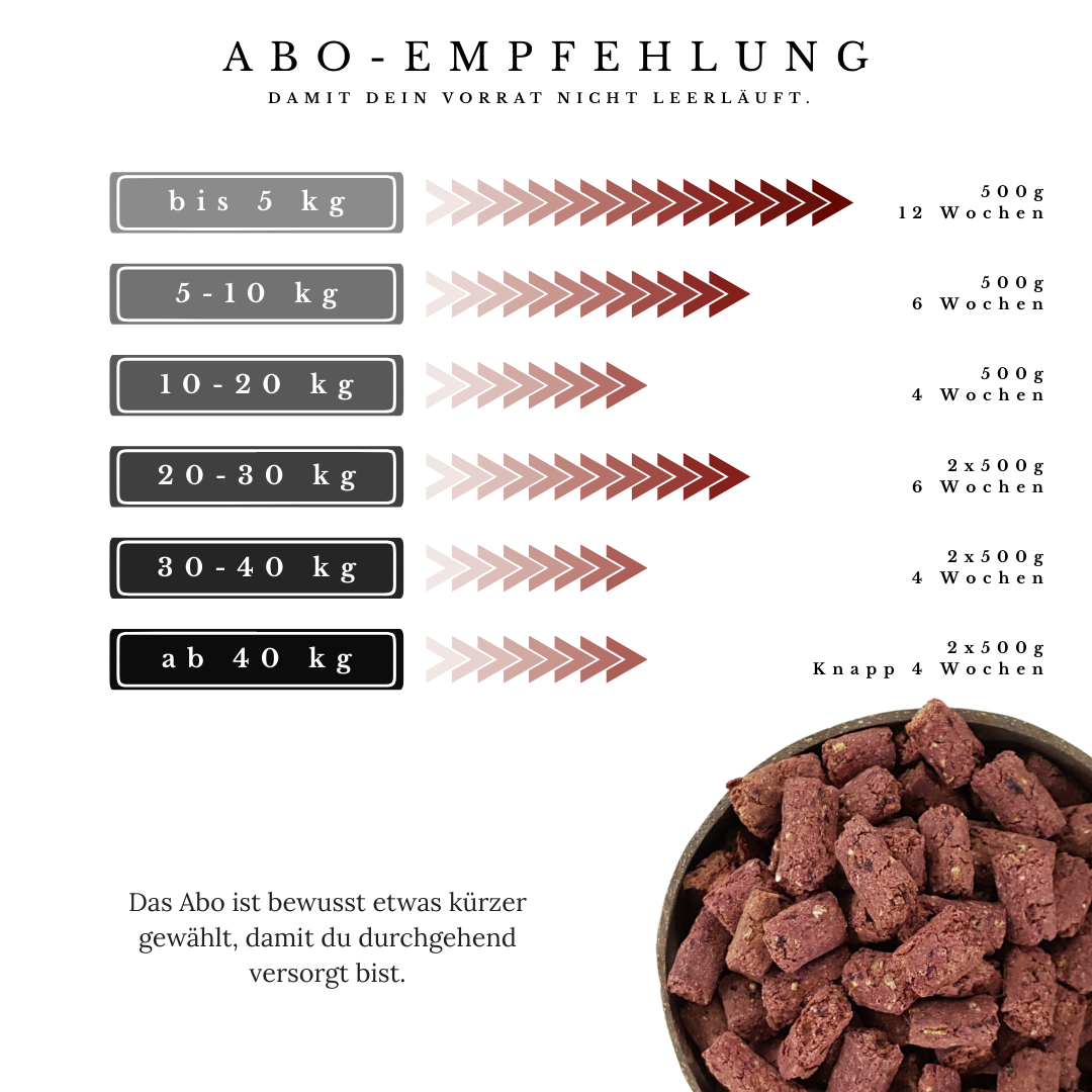 Vitalsteps Knusper-Snack Insekten Abo-Empfehlung mit Wochenintervallen nach Hundegewicht