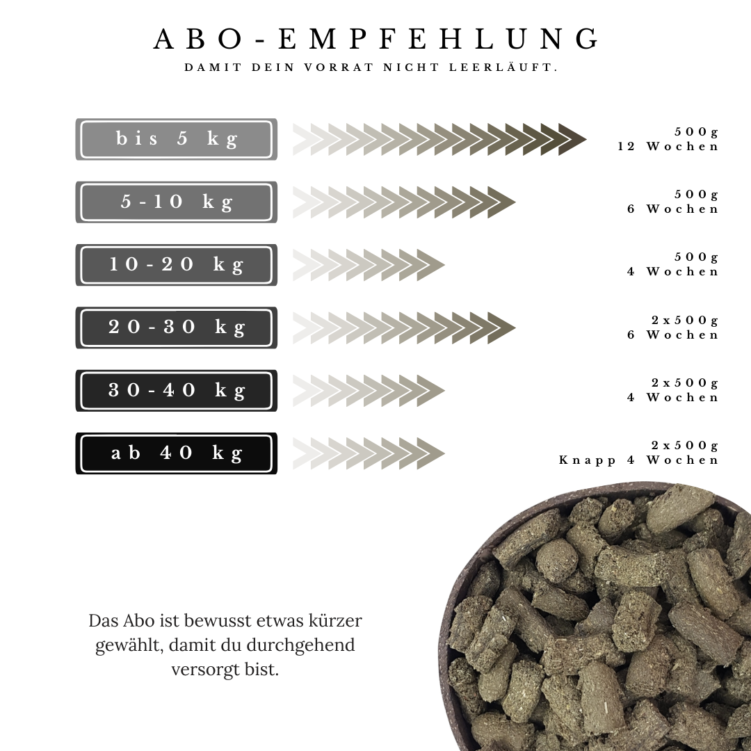 Vitalsteps Knusper-Snack Kräuter Abo-Empfehlung mit Wochenintervallen nach Hundegewicht