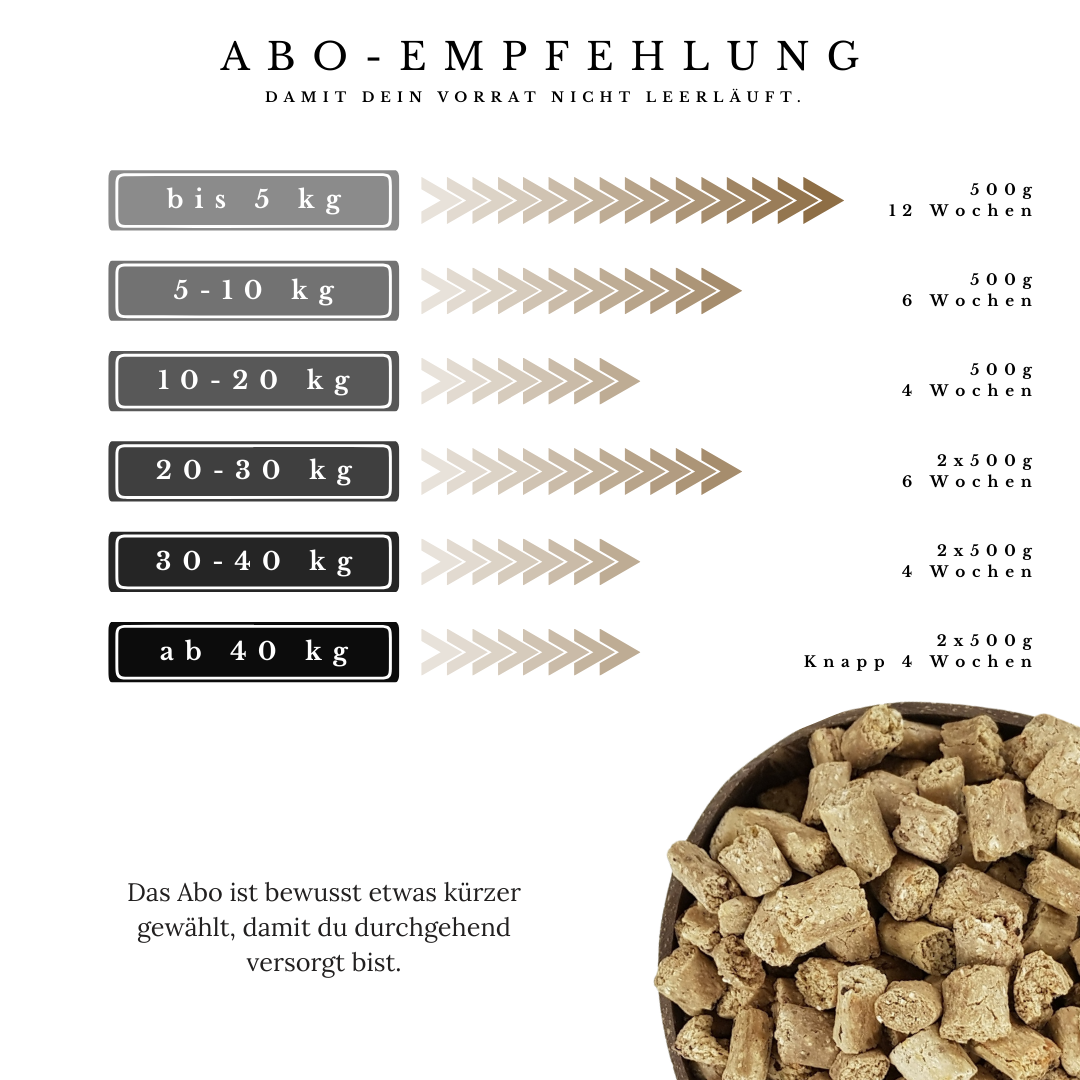 Vitalsteps Knusper-Snack Gemüse Abo-Empfehlung mit Wochenintervallen nach Hundegewicht