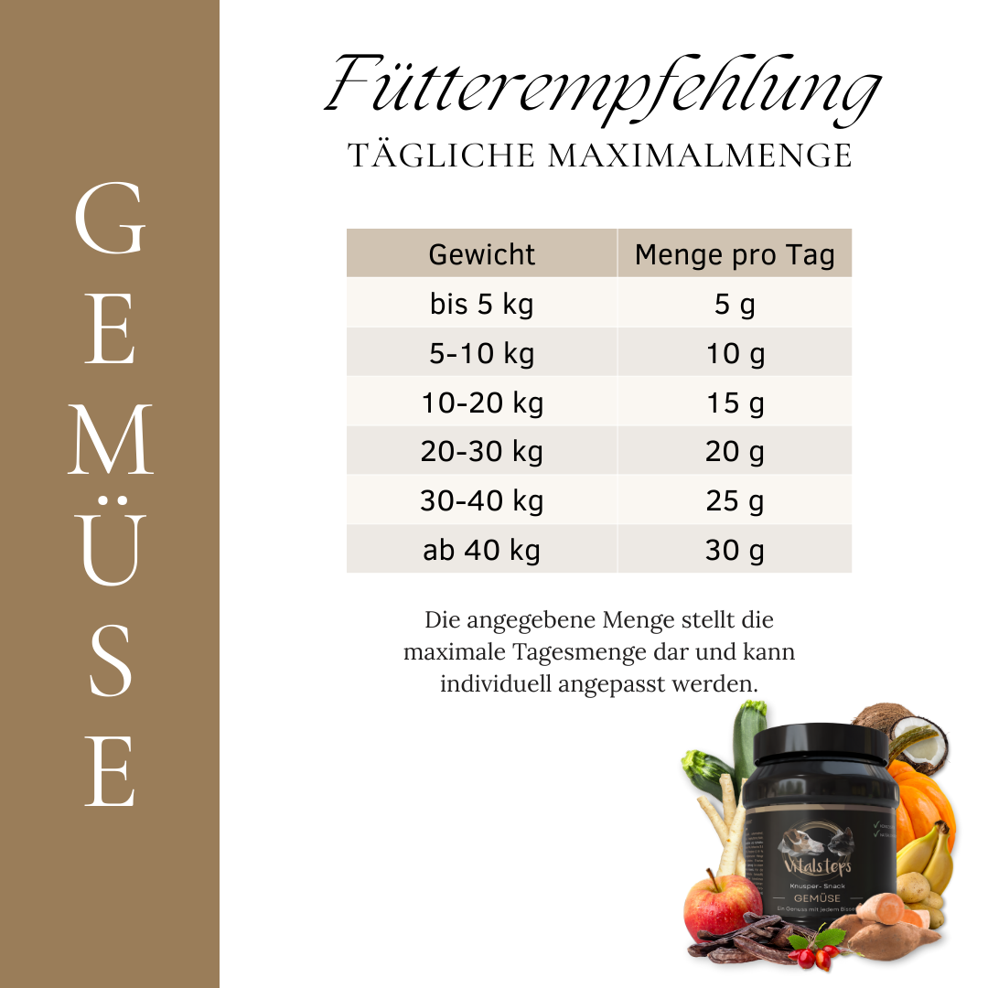 Vitalsteps Knusper-Snack Gemüse Fütterungsempfehlung mit täglicher Maximalmenge nach Hundegewicht
